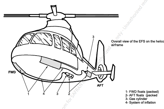 SYSTEM OF INFLATION  | P/N: 216123-0