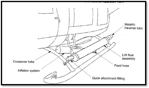 FLOAT PIE | P/N: 210722-0